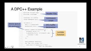 Introduction to DPC++