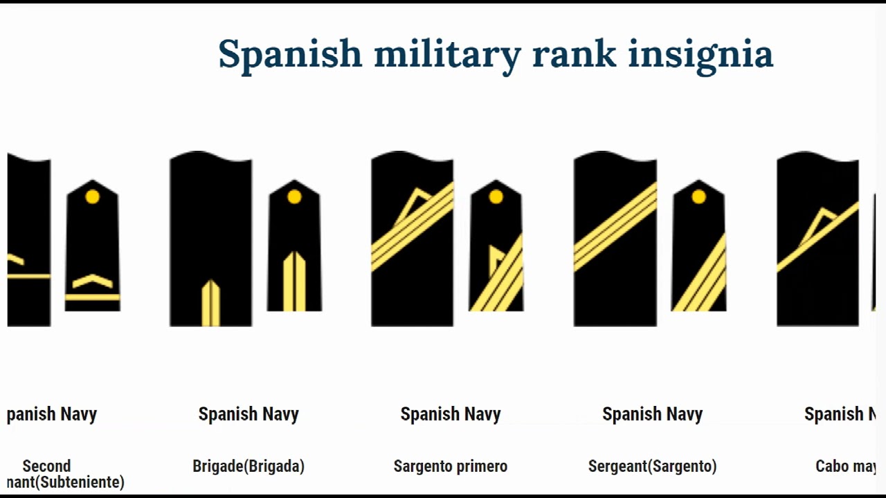 Spanish military rank insignia YouTube