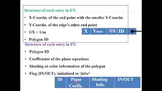 Scan line algorithm for visible surface detection