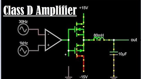 Class D Power Amplifier- Class D Amplifier- Power Amplifier- Class D Amplifier Simulation- Animation