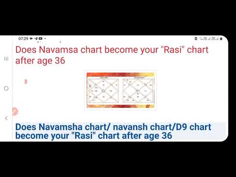 secret of navamsa D9 chart in astrology l Navamsha chart become your ...