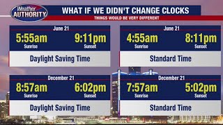 Derek Kevra explains what would happen if we didn't change clocks