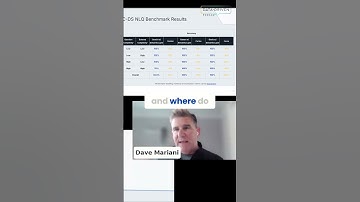 Why Semantic Layers Are Critical for AI #shorts