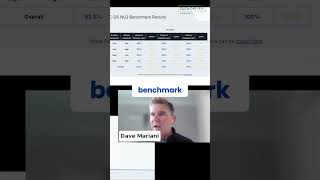 Why Semantic Layers Are Critical for AI #shorts