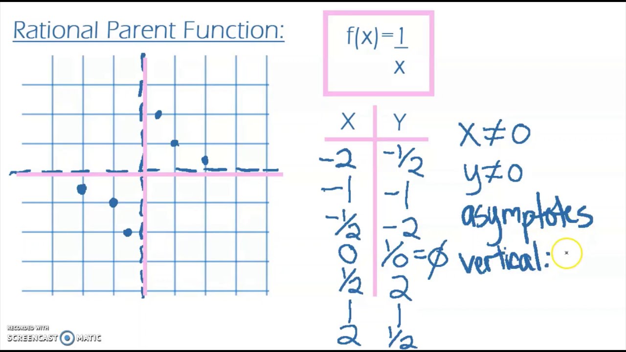 Graphing Simple Rational Functions - YouTube