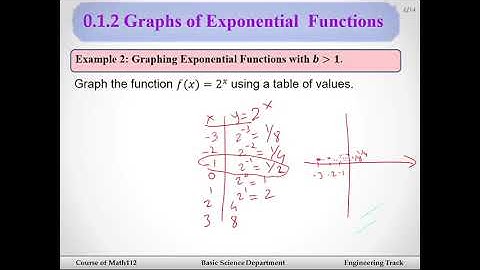 Math 112 for Engineering Track  Section 0.1 and 0.2