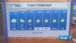 10 Weather: Tuesday evening forecast, Tampa Bay area; April 7, 2026