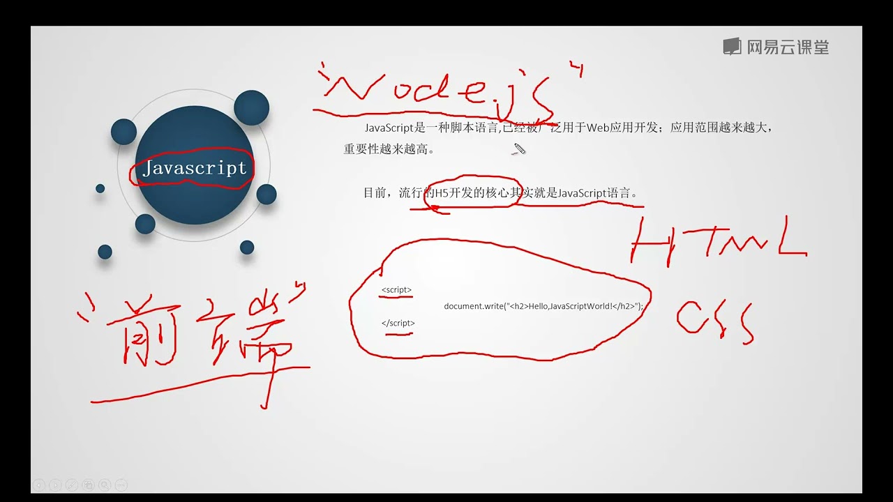 《Java课程 Java300集大型视频教程》 1·2  流行的编程语言，应该怎么选择