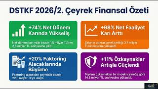 Hisse Uçacak mı? Destek Finans 2. Çeyrek Bilançosu Geldi
