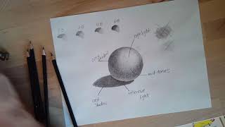 Shading a Sphere  revised