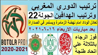 ترتيب الدوري المغربي وترتيب الهدافين الاربعاء 16-6-2021 - تعادل الوداد و فوز الرجاء بالثلاثة