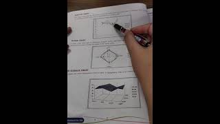 Class -8, Subject - Computer,  Video -11, Ch- 4 Spreadsheet - Charts (part -2), By Ms.  Rancy Saini