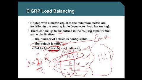 Understanding EIGRP Part 5   UECLB Lab