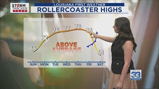 Saturday Night Forecast: Beautiful week ahead