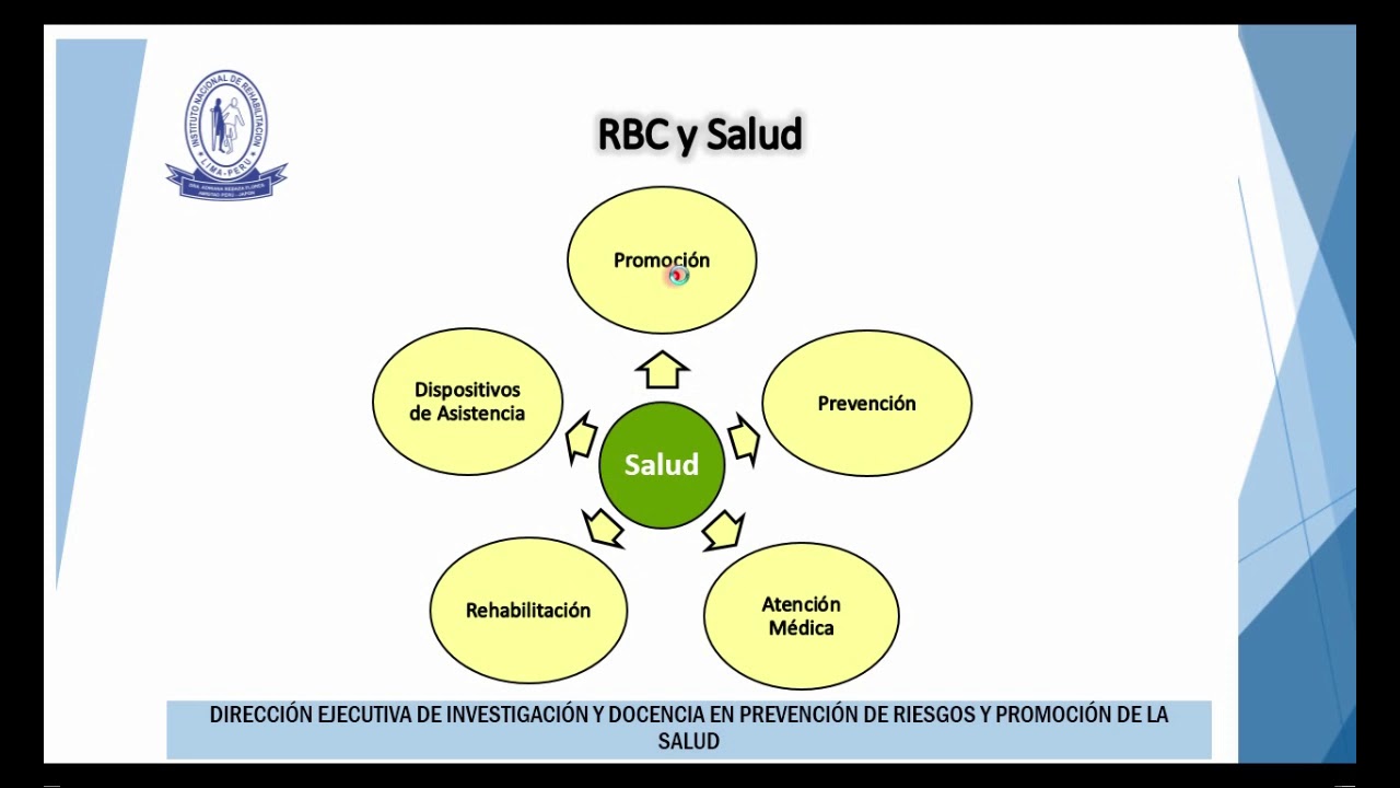Estrategia de Rehabilitación Basada en la Comunidad - Dra. Nadia Cabezas (INR)