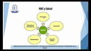 Estrategia de Rehabilitación Basada en la Comunidad  Dra. Nadia Cabezas (INR)