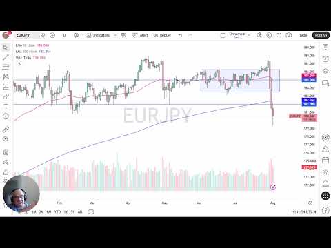Analisis Harga EUR/JPY – EUR/JPY Stabil di Dekat 180 Setelah Intervensi BoJ
