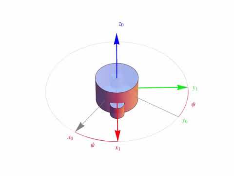 Mécanique du solide : la simulation des angles d'euler en 3D