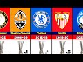 All UEFA Europa League Winners (1972 - 2024). Atalanta Winners 🏆