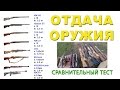 Отдача. Сравнение отдача от ружья