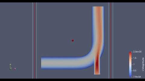 Mixing pipe with OpenFOAM icoFoam solver simulation