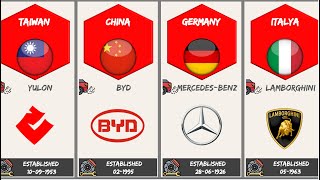 Car brands from countries Part1 | Car Brands by country | Top 50 Car brands