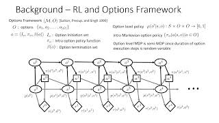 AI Planning Annotation in Reinforcement Learning: Options and Beyond  – PRL workshop 2021