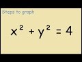 Graph x^2 + y^2 = 4