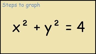 Graph X 2 Y 2 4 Youtube