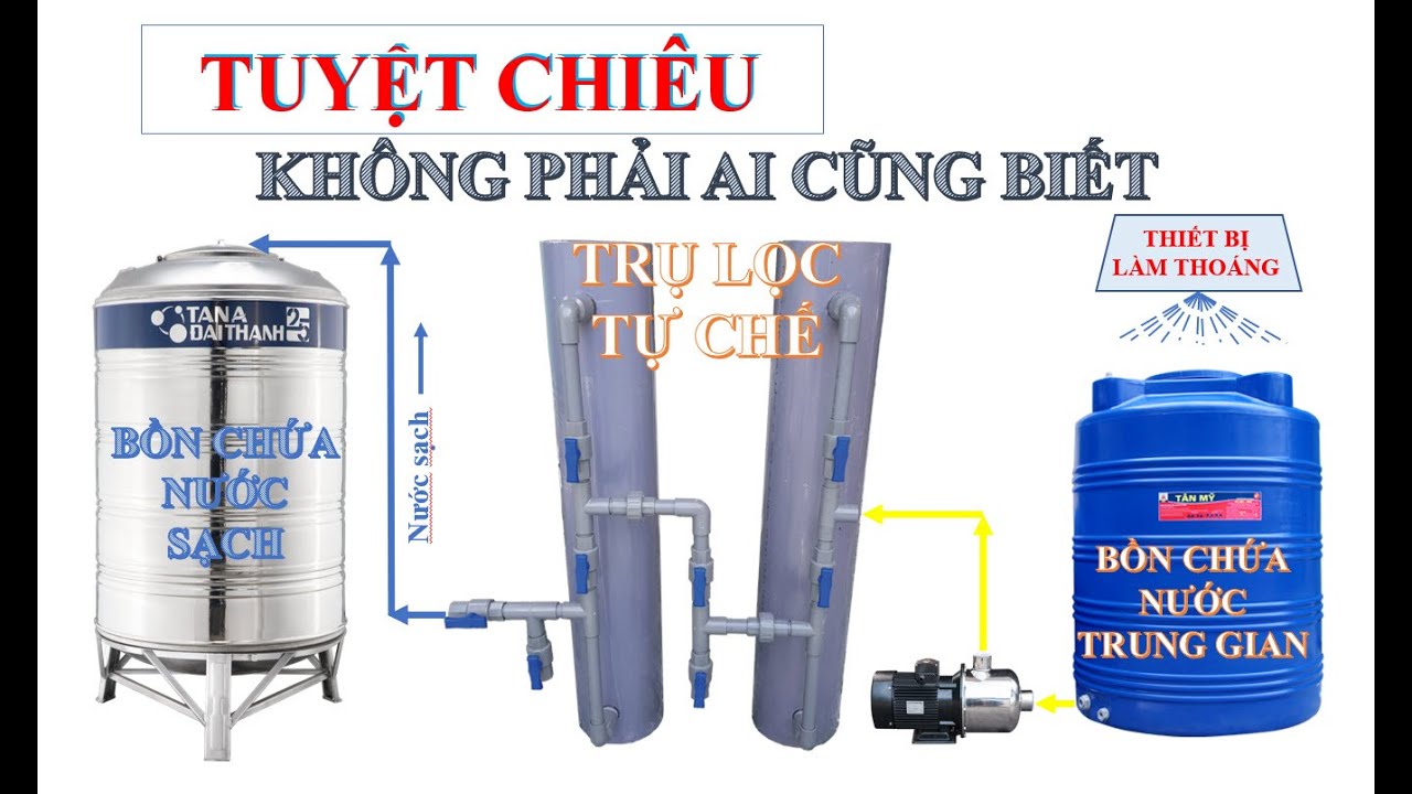 Sơ đồ lắp đặt hệ thống lọc nước sinh hoạt gia đình