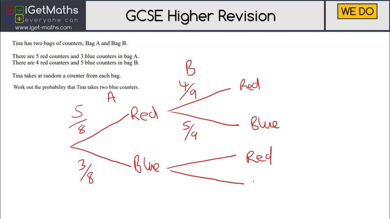 Edexcel GCSE Higher GCSE exam booster 1 YouTube