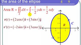 Using Green's Theorem to Find the Area of an Ellipse