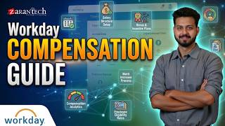Core Compensation Plans | Workday Core Compensation | Workday Learner Community