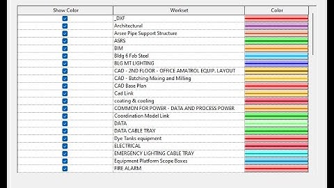 How to change the color of worksets and the color of the background in Revit.
