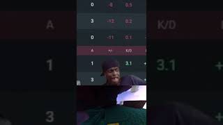 how can you Boost Your Rank in Valorant