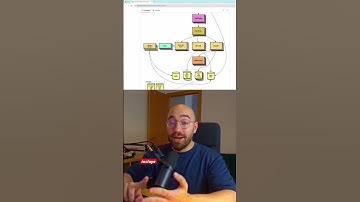 Aprende DISEÑO DE SISTEMAS GRATIS #programacion