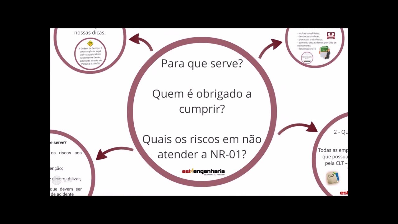 Ordem de Serviço de Segurança - NR 01 - YouTube