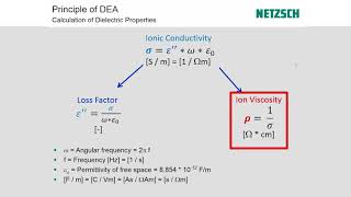 Thermal Analysis of UV-Curing Polymers - DSC, DMA, DEA