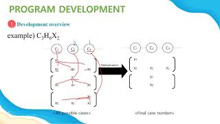 [Workshop 20-09] Combining Mathematical Thinking and Coding into Chemistry Domain
