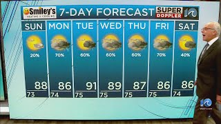 Wavy Weather Evening Update July 20, 2024