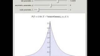 Variance-Gamma Distribution