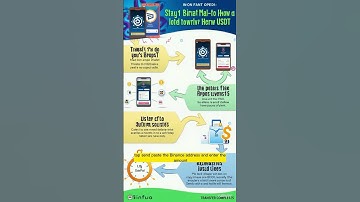 How to Transfer USDT from SafePal Wallet to Binance | Step-by-Step Crypto Transfer 2025