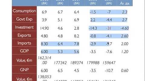 Economics for Business: Stocks and Flows
