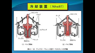冷却装置の解説　スライド