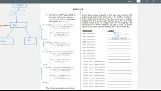 Polymorphism | Java II