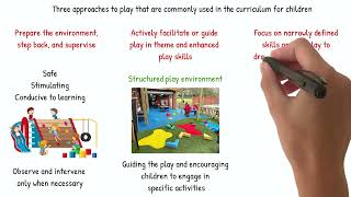 Famous ECE-301 Module 15: Integrating Curriculum Through Pretend and Construction Play Profile