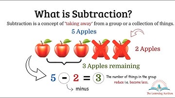 Math | Subtraction for Kids (Single Digit) | Subtraction Tricks & Strategies | The Learning Horizon