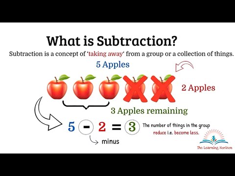 Math | Subtraction for Kids (Single Digit) | Subtraction Tricks & Strategies | The Learning Horizon
