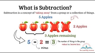 Math Subtraction for Kids Single Digit Subtraction Tricks Strategies The Learning Horizon