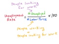 NB2  How to calculate the unemployment rate